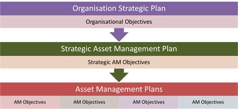 The Vital Importance Of Asset Management Objectives Assetivity