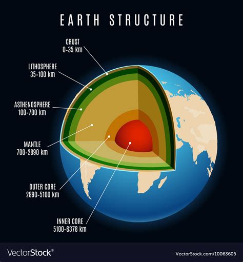 Earth Structure Royalty Free Vector Image Vectorstock