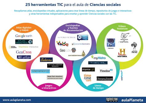 25 Herramientas Tic Para Aplicar El Aprendizaje Colaborativo Riset