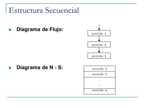 Diagrama De Flujo Secuencial Descarga Ayuda 98728 Hot Sex Picture