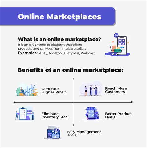 How To Create Online Marketplace Build A Marketplace Website