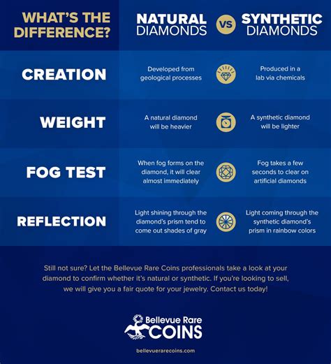 Infographic Natural Vs Synthetic Diamonds Whats The Difference