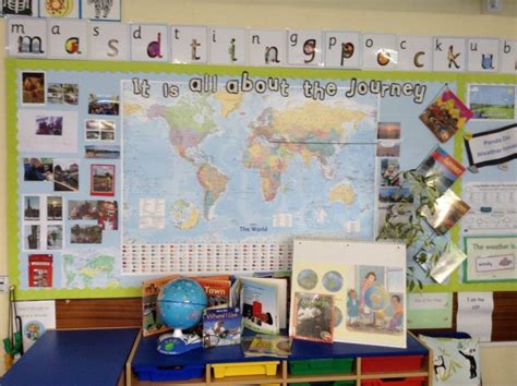 Geography Display Myddle Ce Primary And Nursery School
