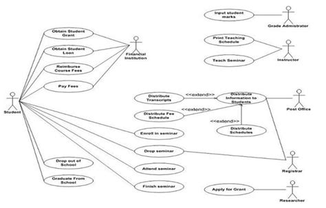 Experts recommend that use case diagrams. Best Assignment Writing Service: An Assignment on Use ...