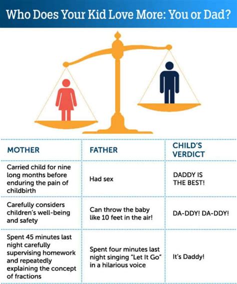 10 funny differences between moms and dads