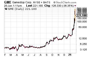 GME Stock Price Doubled: Here?s Why? | Investors Alley