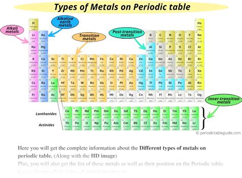 Different Types Of Metals On The Periodic Table With Image