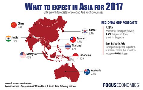 New legislation relating to anti monopoly, data protection, whistleblowing. What to expect in Asia for 2017 | FocusEconomics