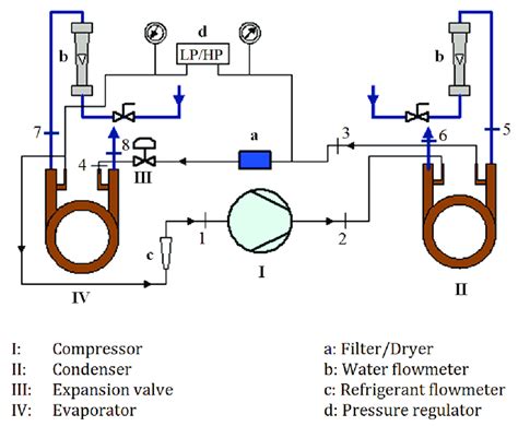 It shows the components of the circuit as simplified shapes, and the knack and signal. Schematic representation of a water source heat pump (WSHP ...
