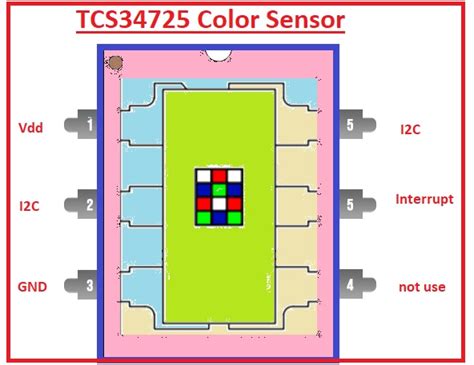 Introduction To Tcs34725 Color Sensor The Engineering Knowledge