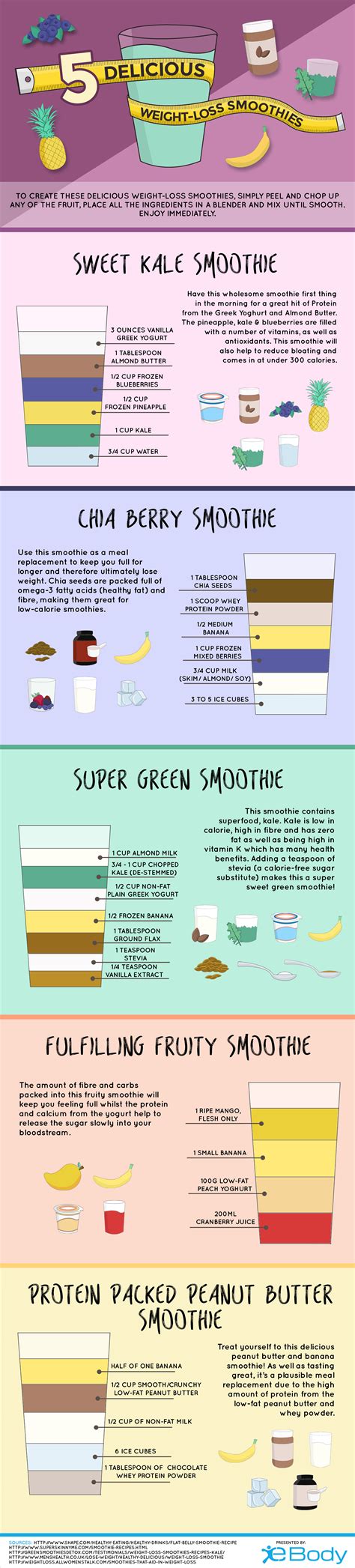5 Smoothies Perfect For Weight Loss Infographic
