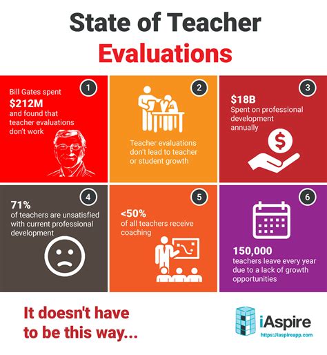 What Bill Gates Learned About Teacher Evaluations And Professional