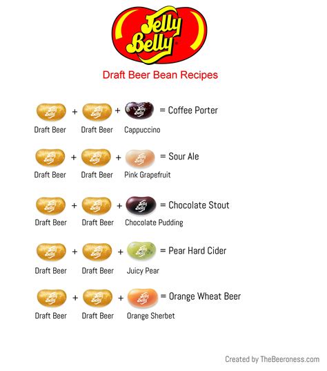 More Draft Beer Jelly Belly Recipes Courtesy Of The Beeroness