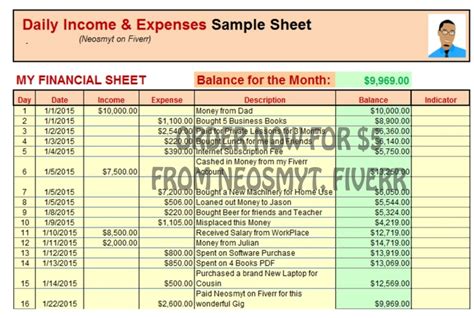 free download one page daily sales report excel template/format one of the first templates which i created on excel was for a daily sales report. create an automated Excel Sheet to Record Daily Income and Expense
