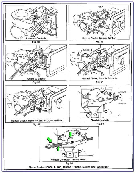 Understanding The Carburetor Linkage Diagram On Murray Lawn Mowers