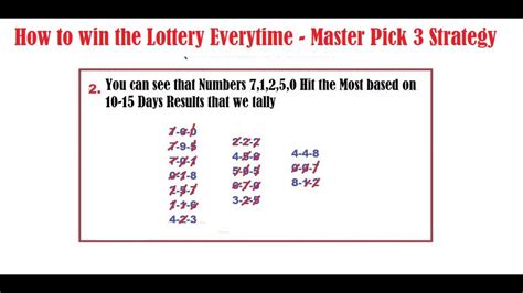 confident best pick 4 lottery strategies ~ winning lotto
