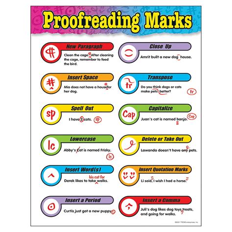 Chart Proofreading Marks Gr 3 6 17 X 22