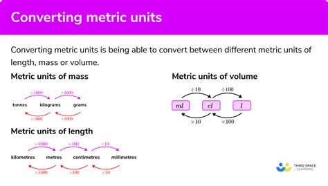 Converting Between Metric Units Worksheet