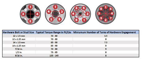 Tire Torque Spec Chart