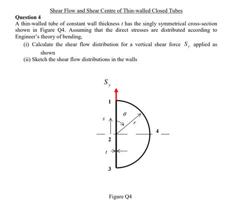 Solved Shear Flow And Shear Centre Of Thin Walled Closed