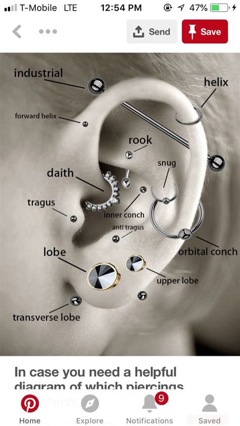 Piercing Locations On Ear
