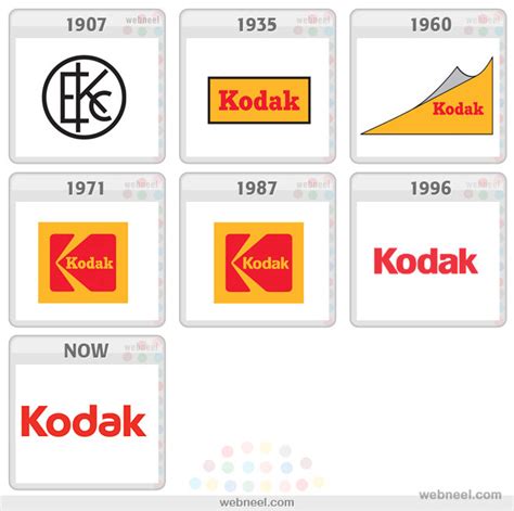 Kodak Logo Evolution History 19