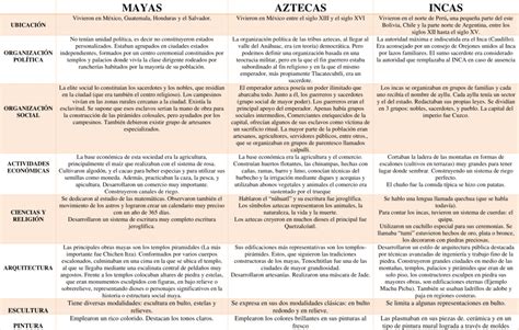 Cuadros Comparativos Mayas Aztecas E Incas Descargar 1872 The Best