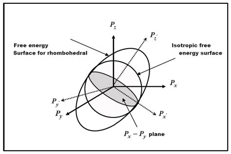 Morphotropic Phase Boundary In Ferroelectric Materials Intechopen