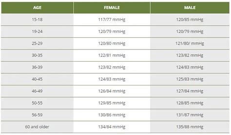 Printable Blood Pressure Chart By Age And Gender Retheritage