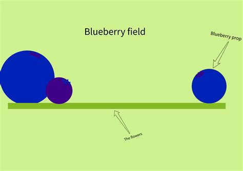 Re-Making Bee Swarm Simulator To Bee Better | Fandom