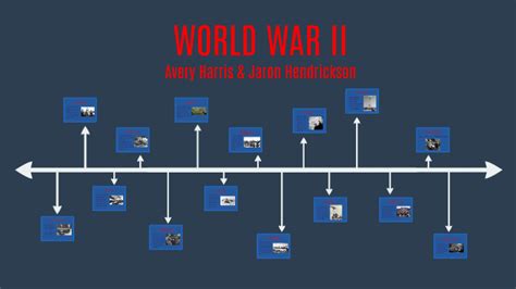 Wwii Timeline By Avery Harris