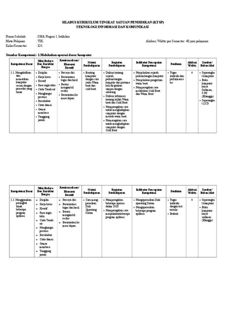 Jul 20, 2021 · rencana pelaksanaan pembelajaran ( r p p ) nama sekolah : Silabus Sma Tik Kelas Xi - Rpp Silabus Prota Promes Sk Kd Tik Ma Sma Kelas X Xi Xii Ktsp ...