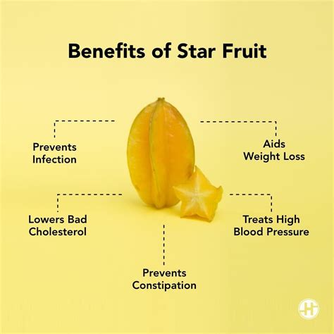 Star Fruit Benefits Nutritional Facts And Healthy Recipes Healthifyme