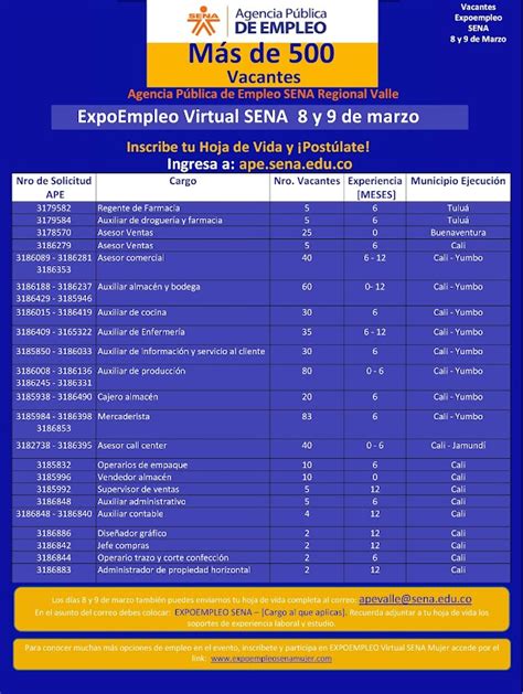 Sena Centro De Biotecnología Industrial Palmira Expoempleosena