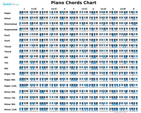 Piano Chords Chart List Of Piano Chords Free Chord Charts