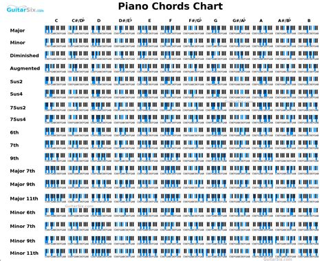 [DIAGRAM] Gospel Piano Chords Diagrams Manuals - MYDIAGRAM.ONLINE