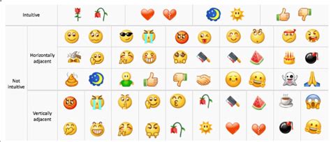 Also, at least the commando (soldier) emoji has been changed to not. Classification of WeChat emojis with opposite meanings ...