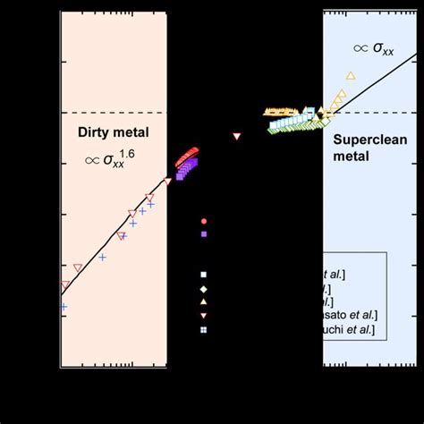 Fundamental Properties Of Mn3sn A Schematic Mn Spin Structures Of