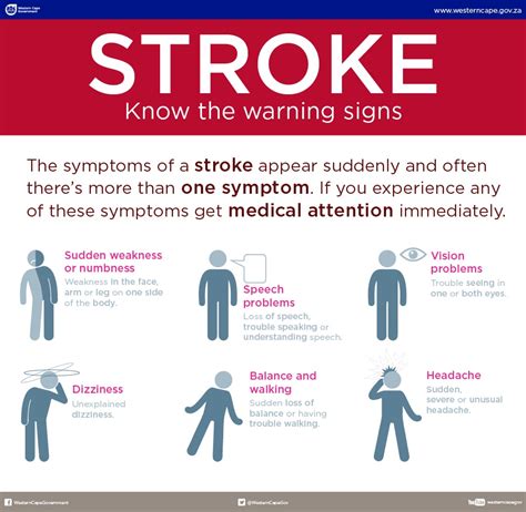 Stroke Awareness Western Cape Government
