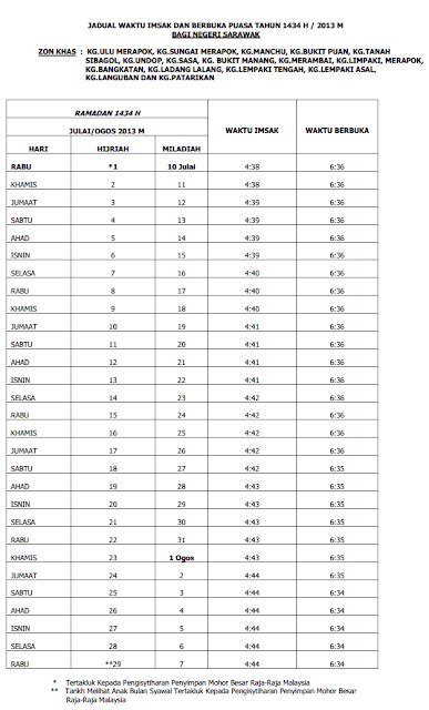 Waktu berbuka puasa dan imsak negeri sarawak tahun 2020/ 1441h. Zamani 84: Jadual Waktu Berbuka Puasa Dan Imsak 2013 Bagi ...