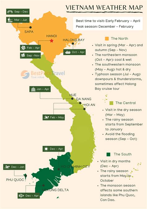 Vietnam Weather Best Time To Visit And Weather Forecast