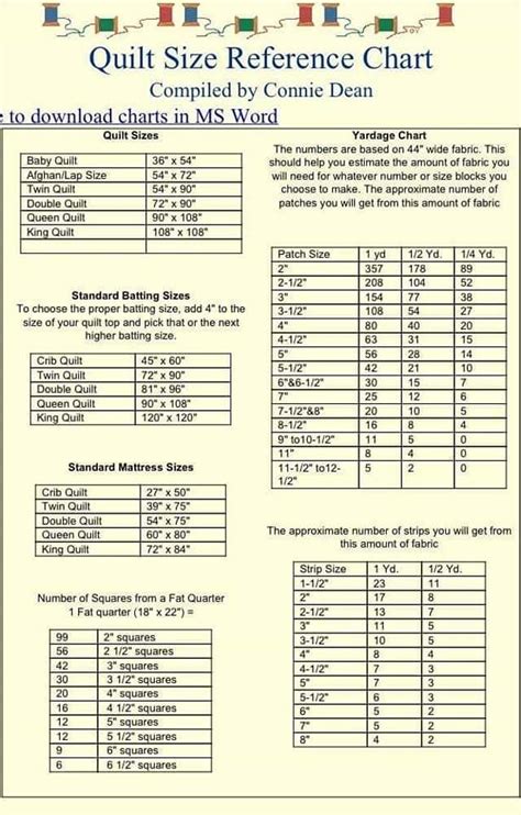 Quilting Tip Sheets Yellow Rose Jenny Quilt Size Chart Quilt Sizes