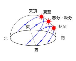 悪役令嬢は隣国の王太子に溺愛される（ほしな(著者) / ぷにちゃん(原作) / 成瀬あけの(キャラクター原案)）が無料で読める!乙女ゲームの悪役令嬢のはずなのに、隣国のイケメン王太子に求婚されています! 夏至 - Wikipedia