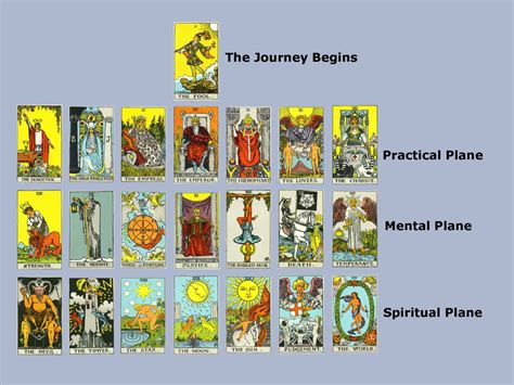22 major arcana cards represent a journey through life from birth to enlightenment. Tarot Readings by Wendy: September 2010