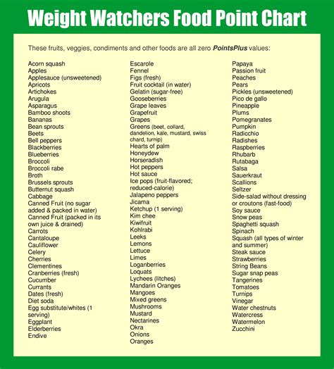 Weight Watchers Weight Chart