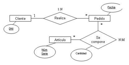 Modelos Relacional Jer Rquico Red Sistemas Express