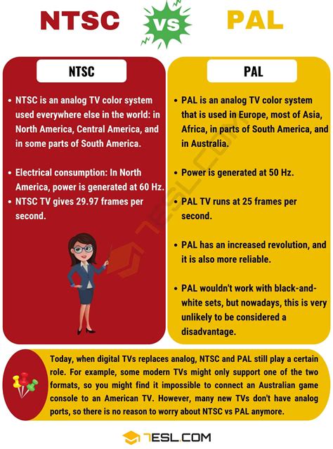 NTSC vs. PAL: Useful Difference between PAL vs. NTSC • 7ESL
