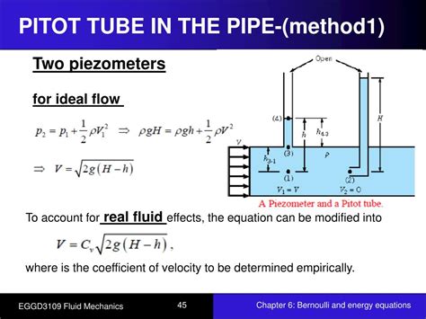 Pitot Tube Bernoulli Equation