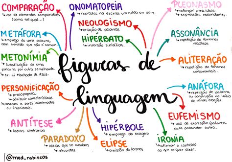 Mapas Mentais Figuras De Linguagem Figuras De Linguagem Linguagem E