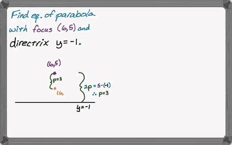 10 Equation Of Parabola Formula At Demax5 Logdener